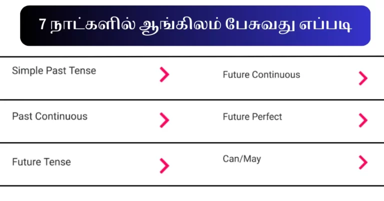 Basic English to Tamil You can speak English in 7 days